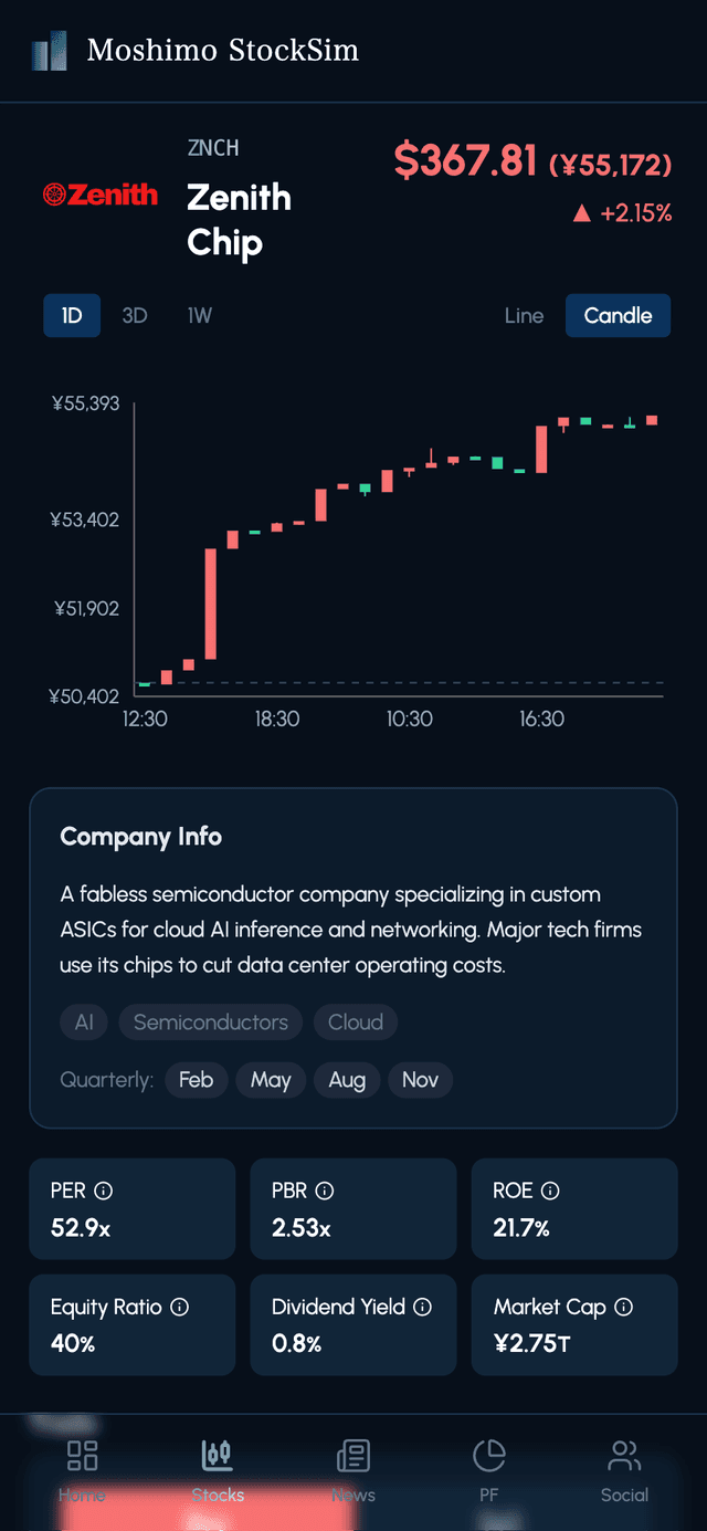 Stock detail page
