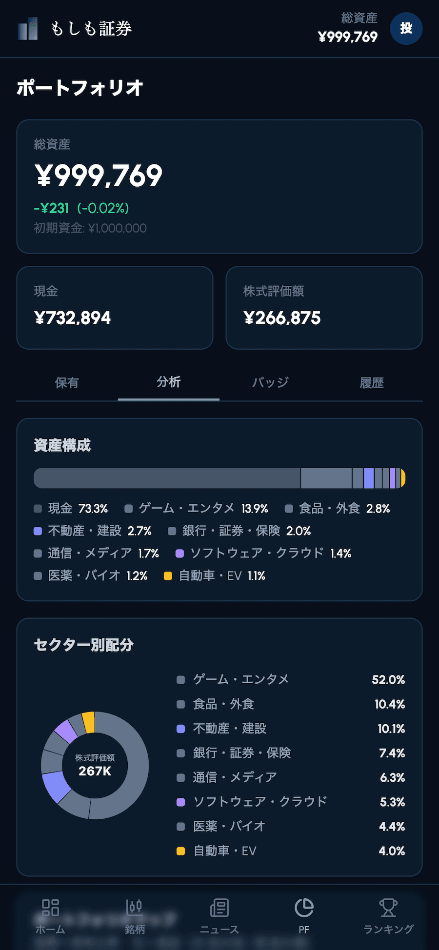 もしも証券のポートフォリオ画面