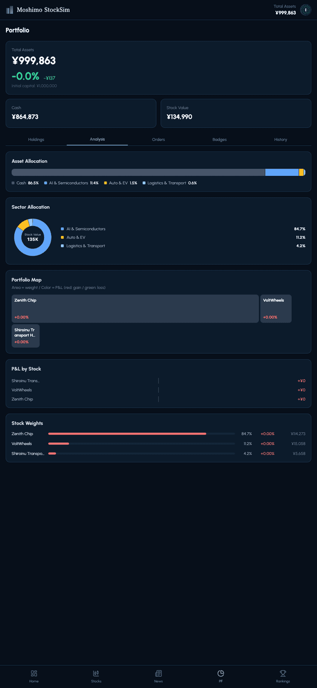 Portfolio screen