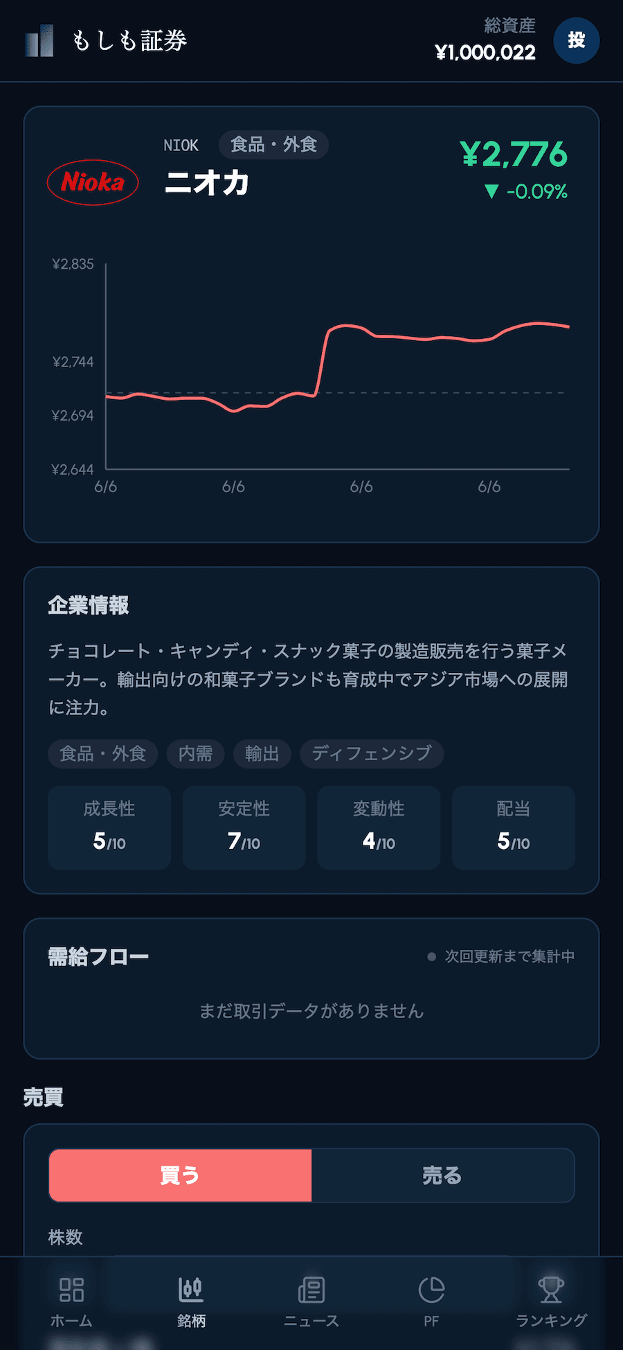 もしも証券の売買パネル