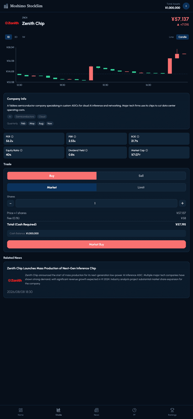 Stock detail page